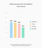 Vertical bar graph titled, 'What Jewelry Do You Prefer?' for moms 35 and up.