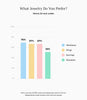 Vertical bar graph titled, 'What Jewelry Do You Prefer?' for moms 34 and under.