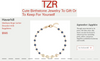 The Zoe Report: Cute Birthstone Jewelry to Gift or to Keep for Yourself